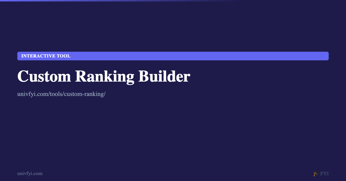 Custom Ranking Compition Custom Ranking Calculator — Build Your Own University Ranking — UnivFYI